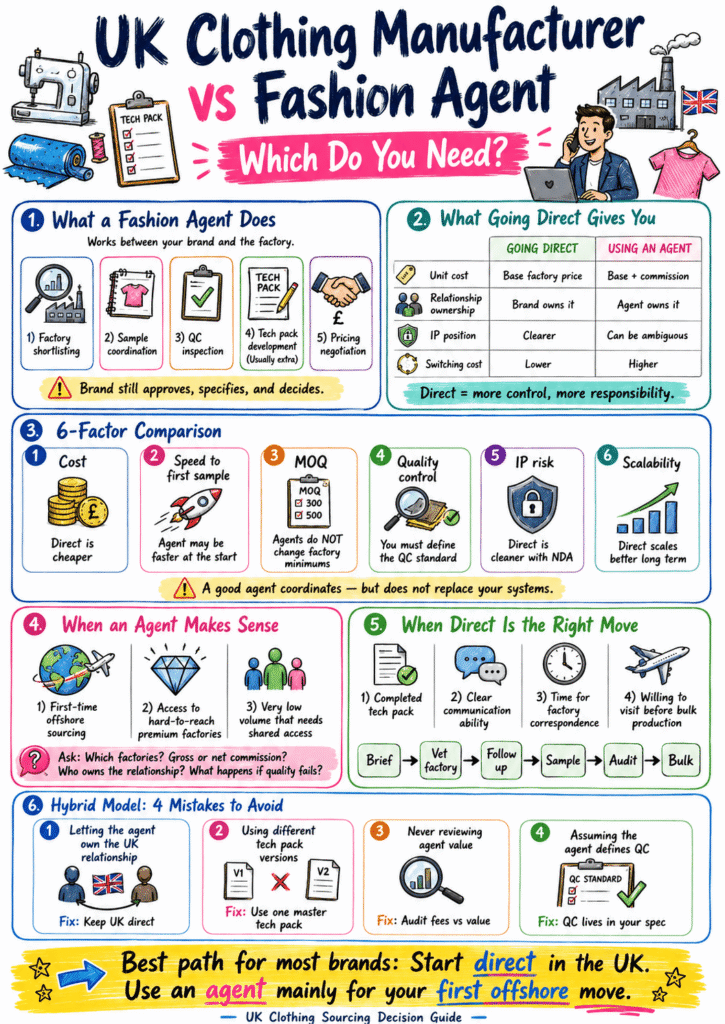 UK clothing sourcing decision guide