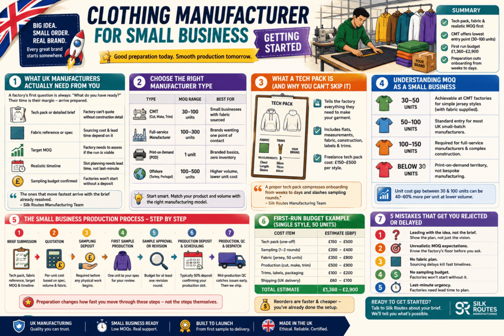 Clothing manufacturing guide for small businesses
