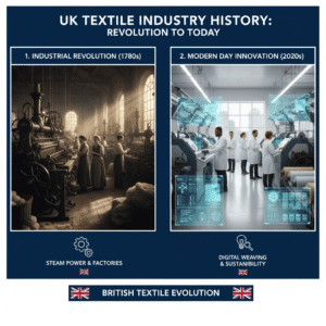 UK Textile Industry History: From Industrial Revolution to Today